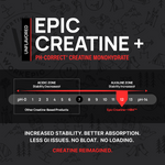 Advertisement for Epic Creatine on a dark background with pH scale and product features.