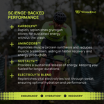 Promotional image of Epic Fuel with a chart showing the benefits of different ingredients